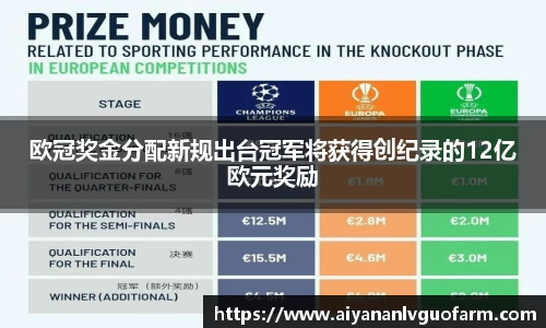 欧冠奖金分配新规出台冠军将获得创纪录的12亿欧元奖励